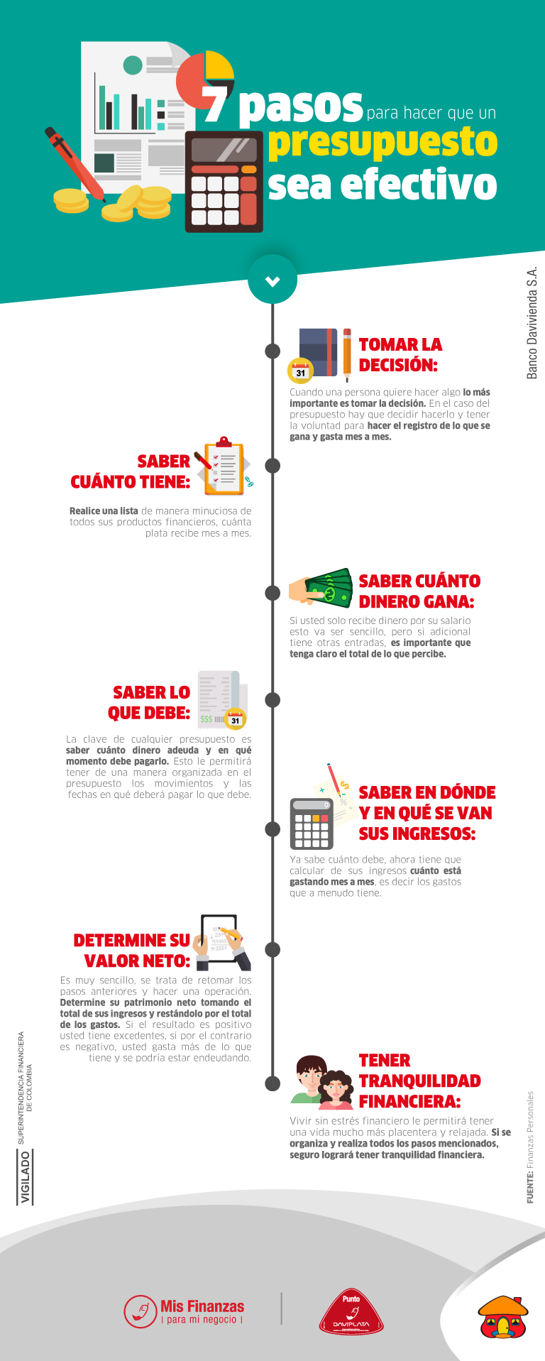 7 Pasos Para Hacer Que Un Presupuesto Sea Efectivo Mis Finanzas Para Mi Negocio 3252